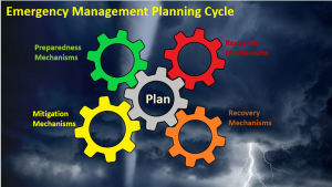 Four Key Takeaways from Command Solutions’ Emergency Management Webcast Arc Document Solutions Emergency Management