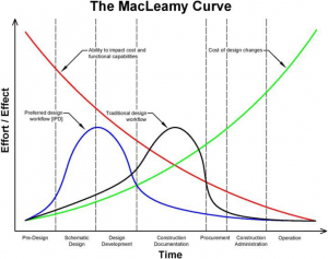 Tech Tools And Tips: Improve Performance Throughout The Construction  Project Lifecycle - ARC