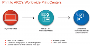 logistics of printing