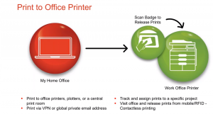 remote print network