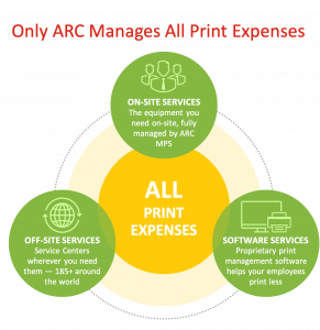 all departments that carry print costs