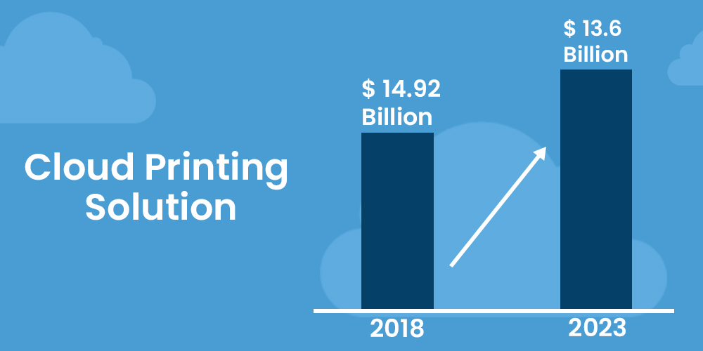 ARC Document Solutions Digital Printing Trends for 2023