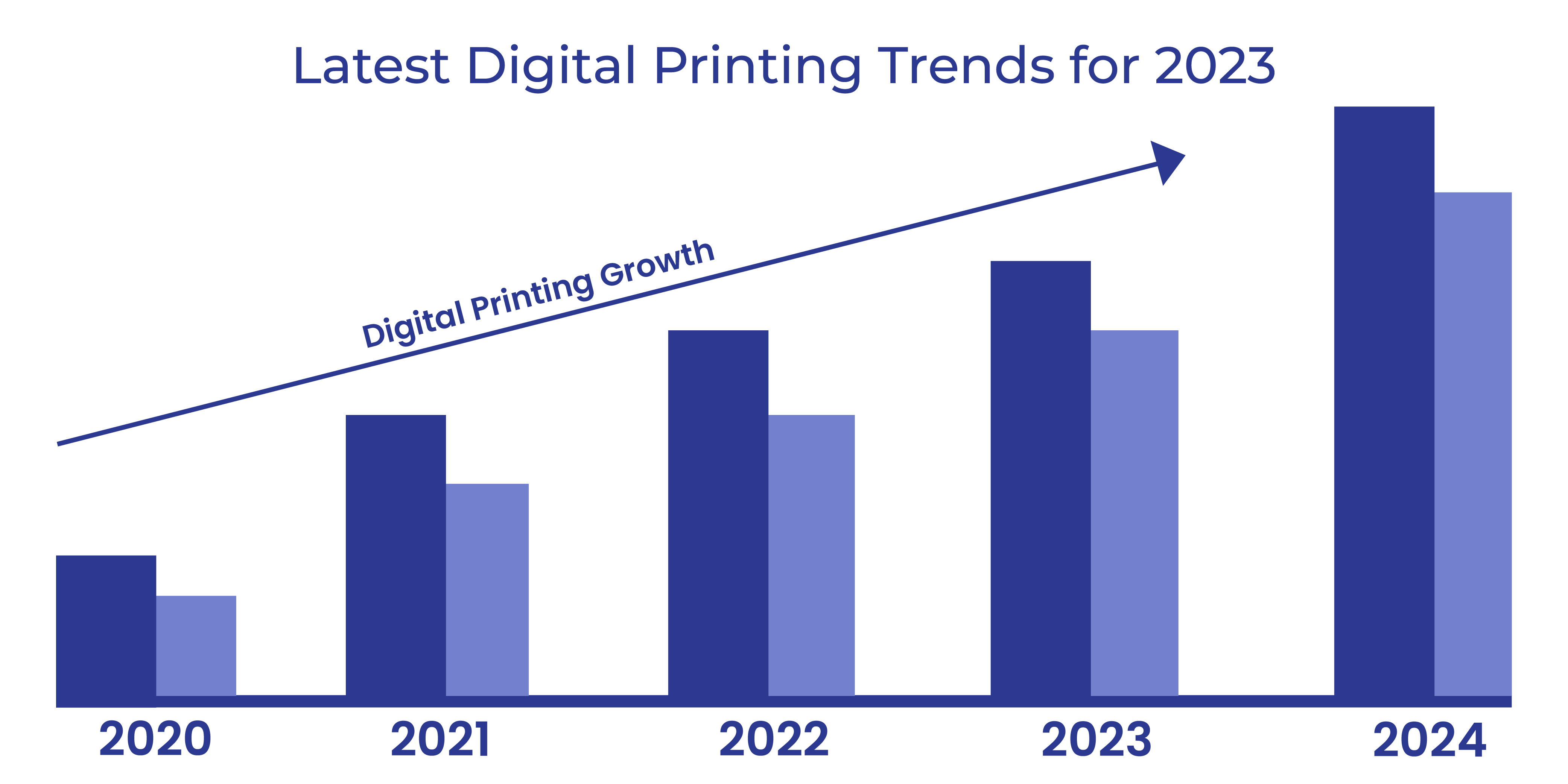 Digital Printing Trends for 2023