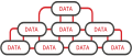 Document indexing and data normalization