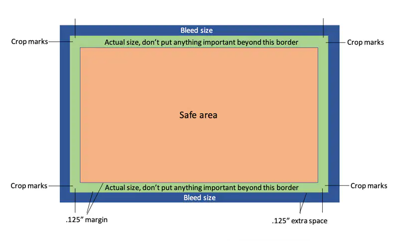 Bleed Size Image