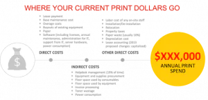 three key components to a well-run MPS program