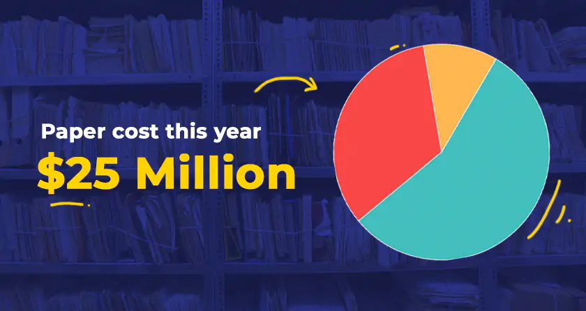 Cost of Running A Paper-Based Work Environment