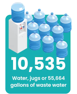 Environmental impact icon