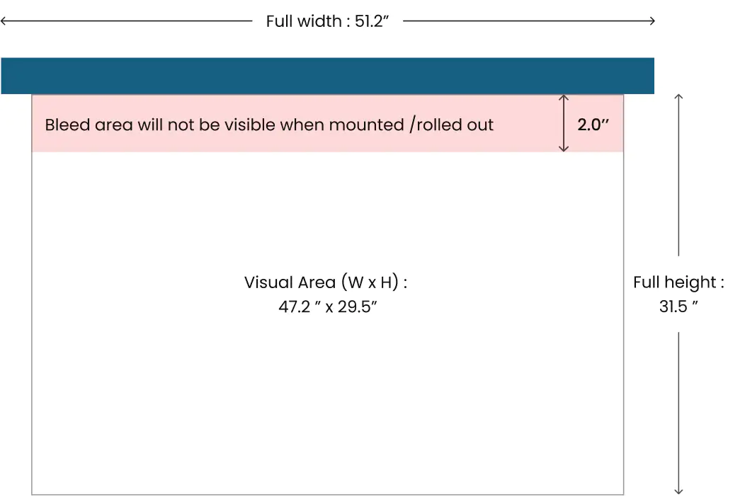 Stanchion dimensions diagram showing full width of 51.18 inches, visual area width of 47.24 inches, bleed areas, and total height